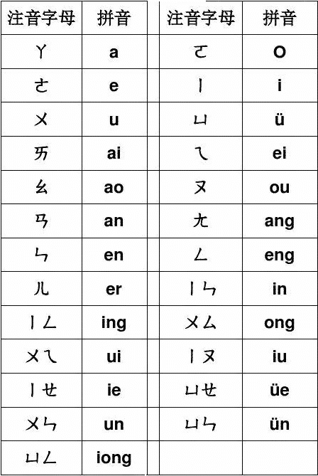 Zhuyin